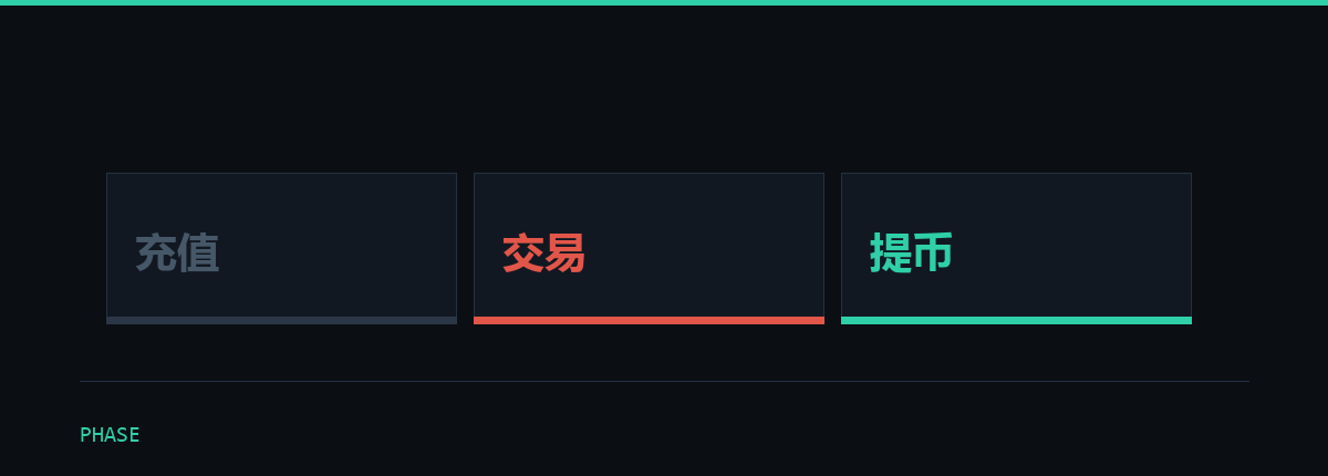 公告里那几个时间点分别是什么意思：本文题图
