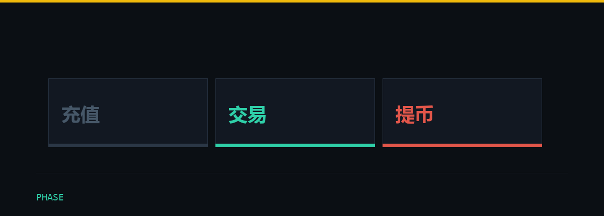 币安手续费怎么算，减免叠不叠：本文题图