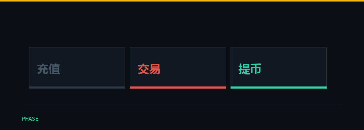 币安注册开户全流程与邀请码填法：本文题图