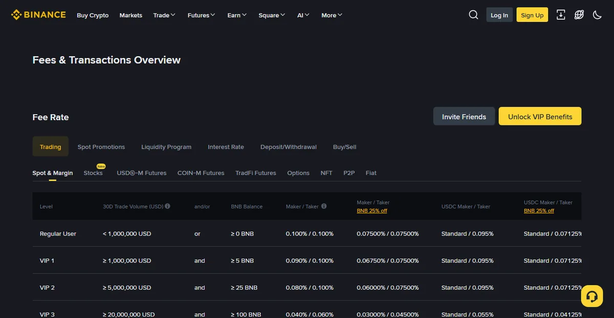 The Binance fee page showing the spot and margin tier table with maker and taker rates and a BNB discount column