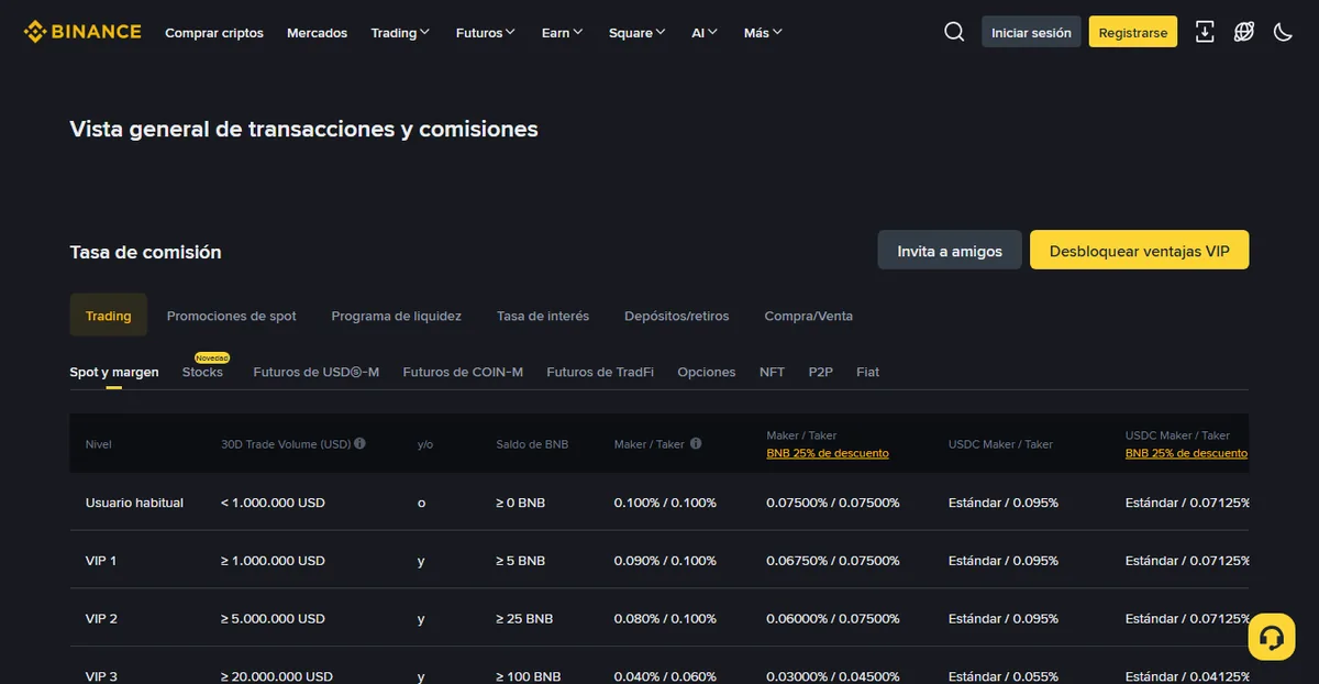 Página de comisiones de Binance con la tabla de niveles de spot y margen, tasas maker y taker y una columna de descuento por BNB
